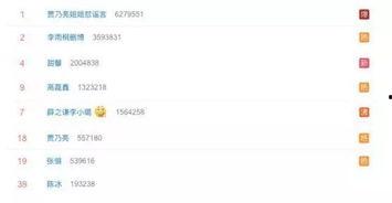 娱乐圈吃瓜网站是什么